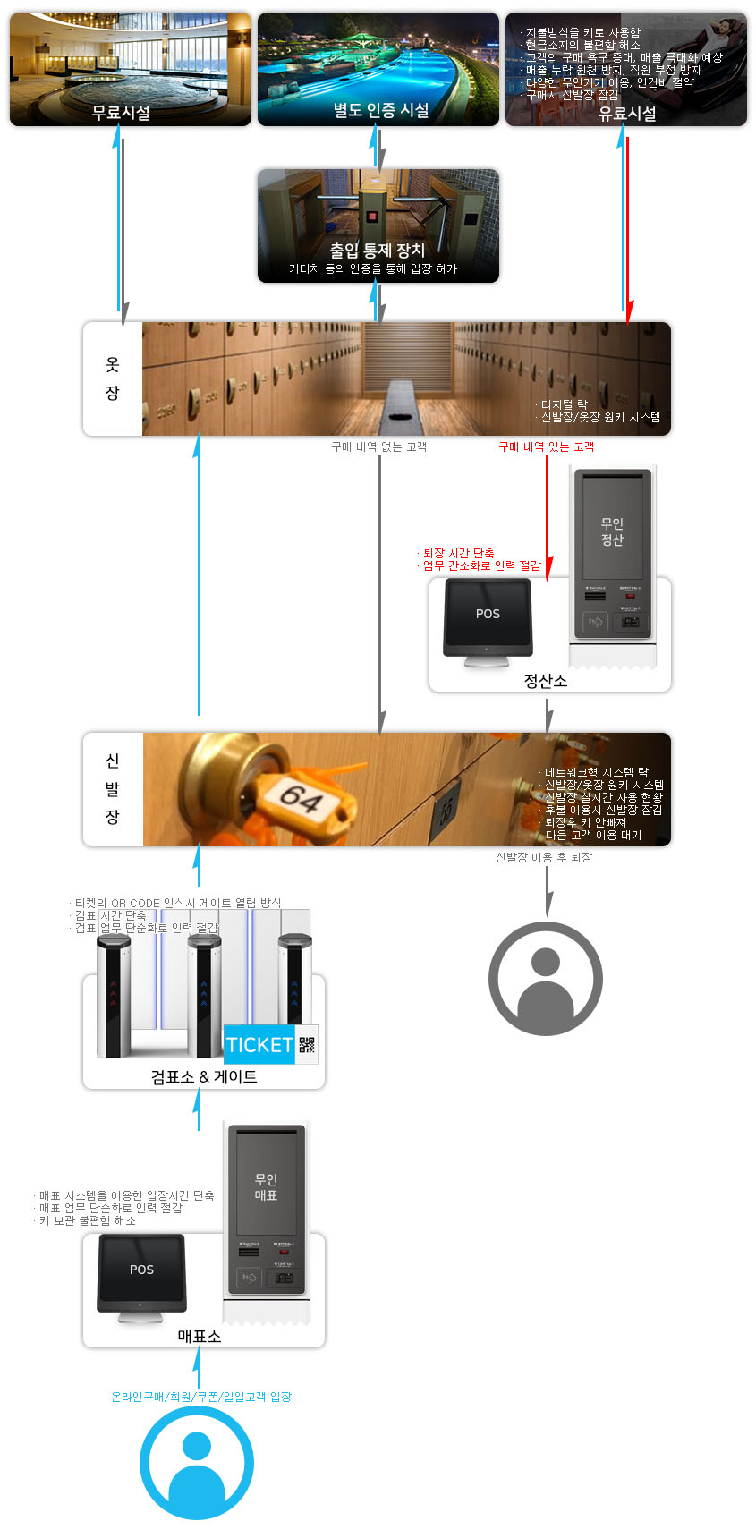 시스템구성도-워터파크.jpg